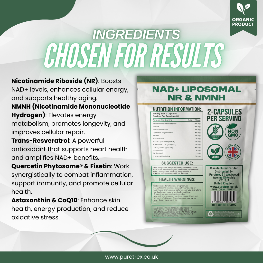 Ingredient breakdown for Puretrex Liposomal NAD+ NR & NMNH including NR, NMNH, Resveratrol, Quercetin, Fisetin, Astaxanthin and CoQ10.
