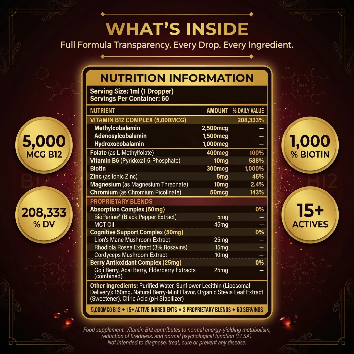 Puretrex Liposomal B12 5000mcg full nutrition information - triple coenzyme complex, folate, biotin, zinc, 15+ ingredients per serving