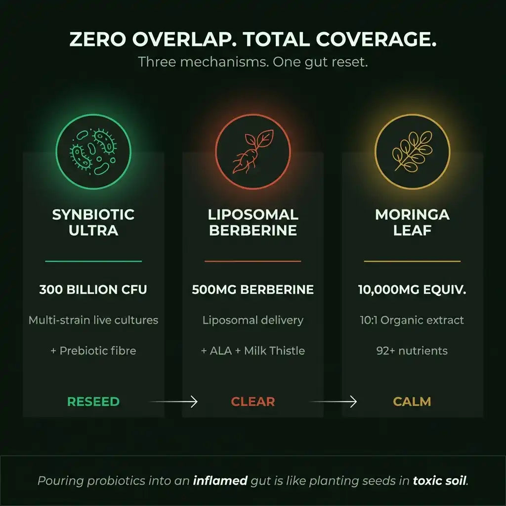 Three health product mechanisms with glowing icons and text on a dark background