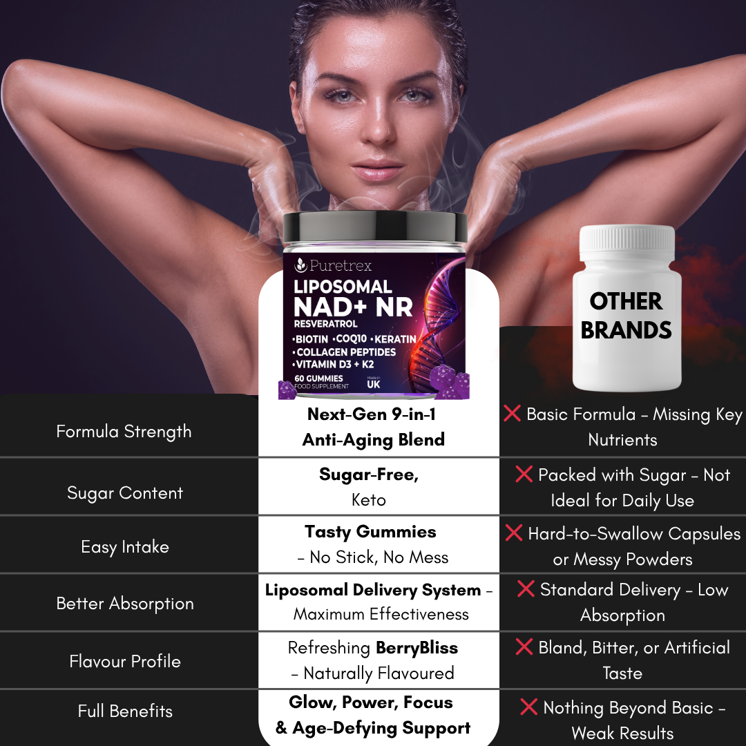Liposomal NAD+ NR, Resveratrol, Collagen Peptides, Vitamin D3 + K2, Biotin, COQ10 & Keratin Gummies