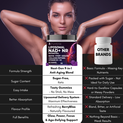 Liposomal NAD+ NR, Resveratrol, Collagen Peptides, Vitamin D3 + K2, Biotin, COQ10 & Keratin Gummies