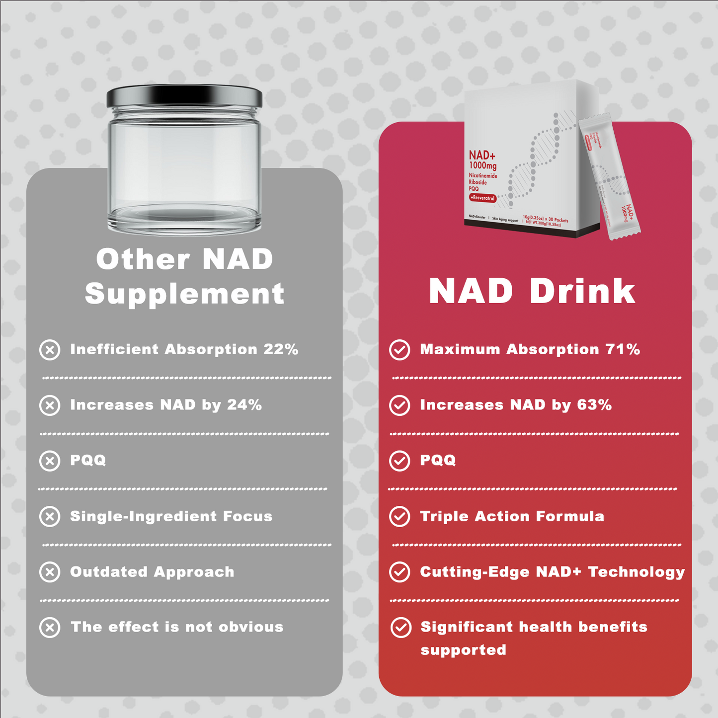 NAD+ 1000mg Anti-Aging Drink Mix with Nicotinamide Riboside, PQQ & Resveratrol