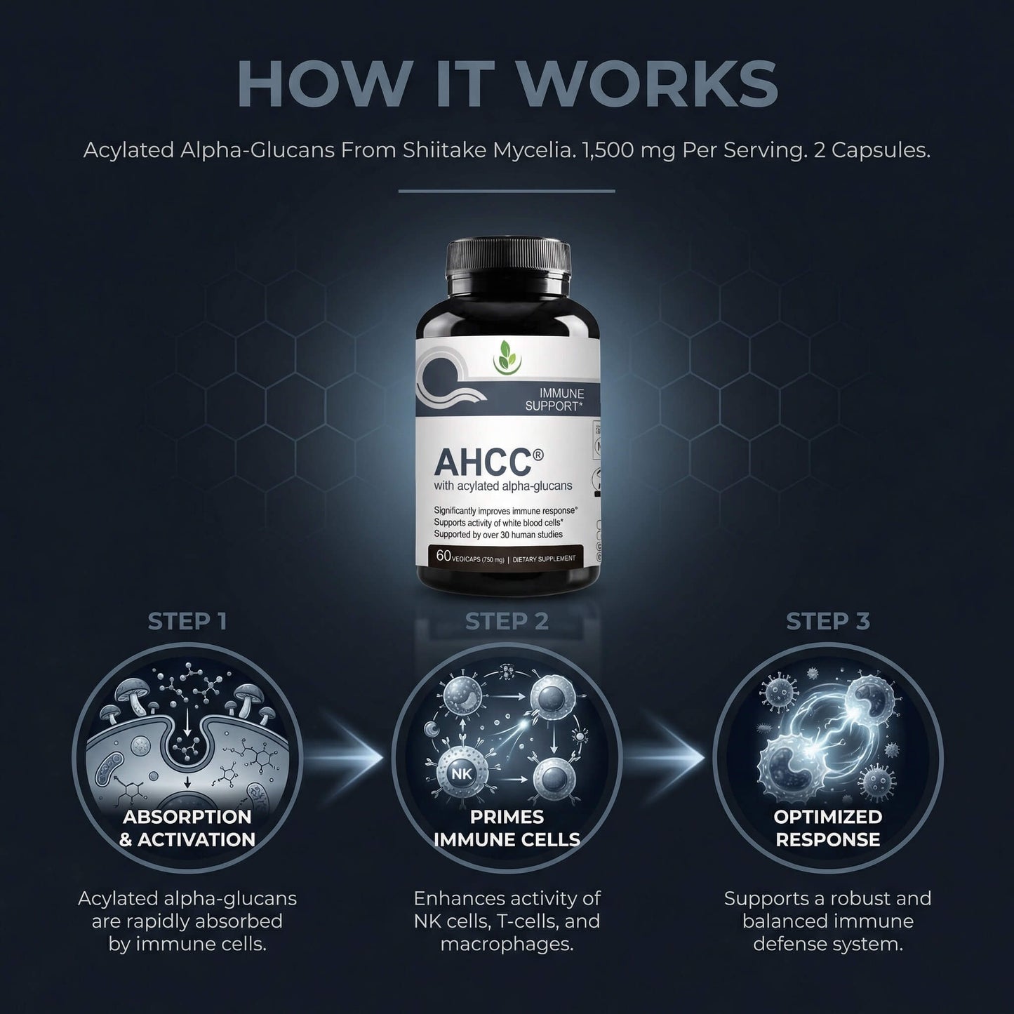 AHCC with Acylated Alpha-Glycans - how it works explained