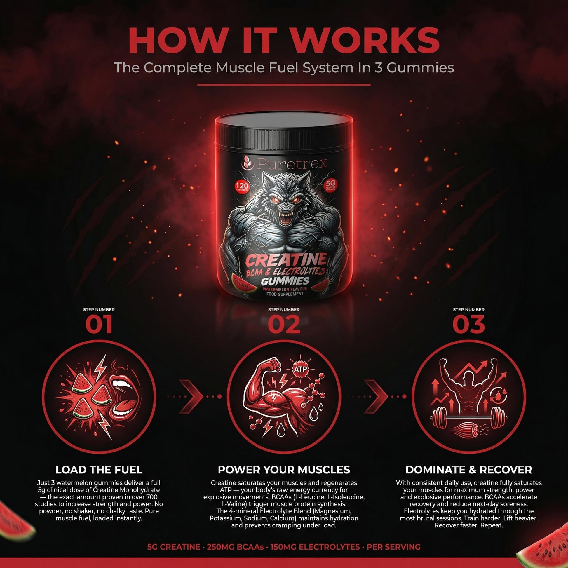 PureTrust Creatine Gummies packaging with a wolf design on a dark background, showing how it works.