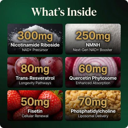 Liposomal NAD+ NR & NMNH Complex – Resveratrol & CoQ10 Capsules