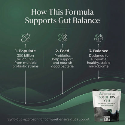 300 Billion CFU Probiotic & Prebiotic - Multi-Strain Synbiotic Ultra Formula