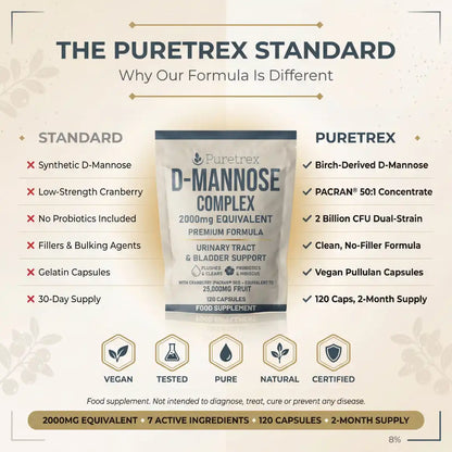 D-Mannose Complex – Cranberry, Hibiscus, Probiotics & Zinc