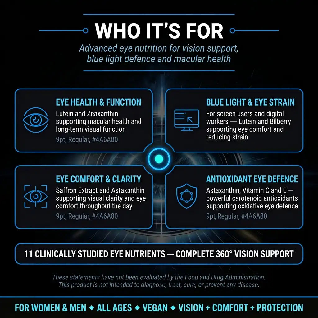 Eyeshield 360 Vision Support – Lutein, Zeaxanthin, Bilberry & Astaxanthin