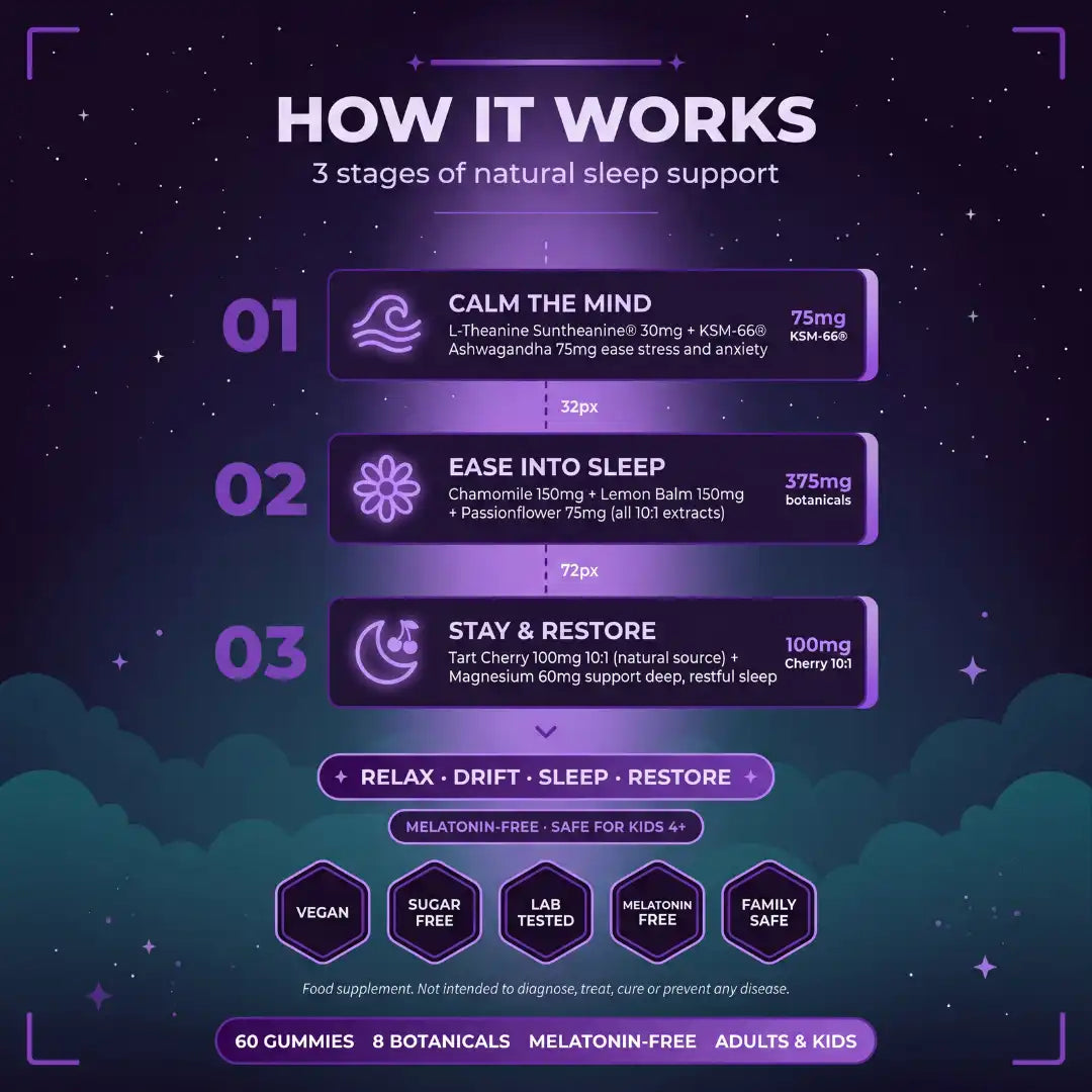 Family Sleep Gummies – Natural Formula for Adults & Kids (4+)