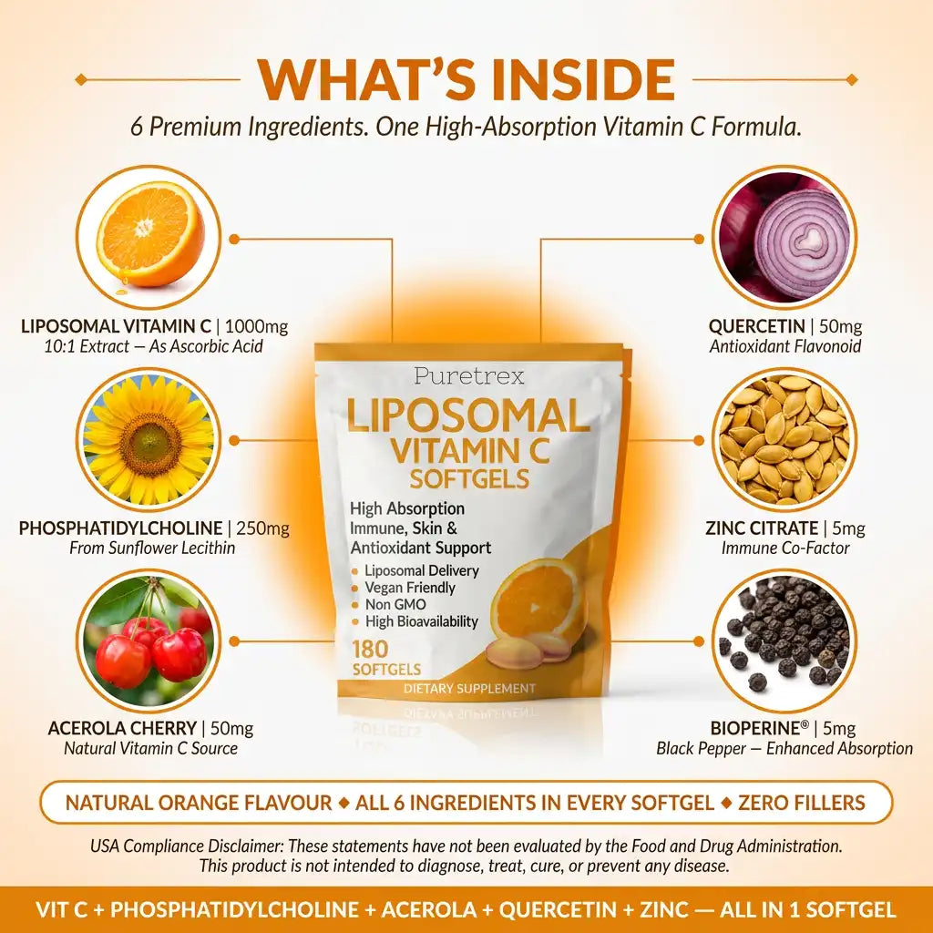 Vitamins C softgels with ingredients listed on a white background