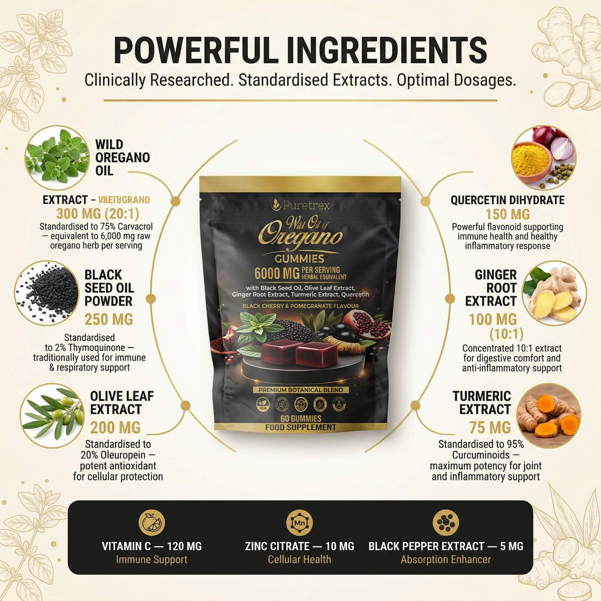 Wild Oregano Oil Gummies - ingredients breakdown and dosage