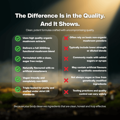 PURETREX Organic Mushroom Gummies with Lion’s Mane, Reishi, Chaga, Cordyceps, Maitake, Shiitake & Ashwagandha