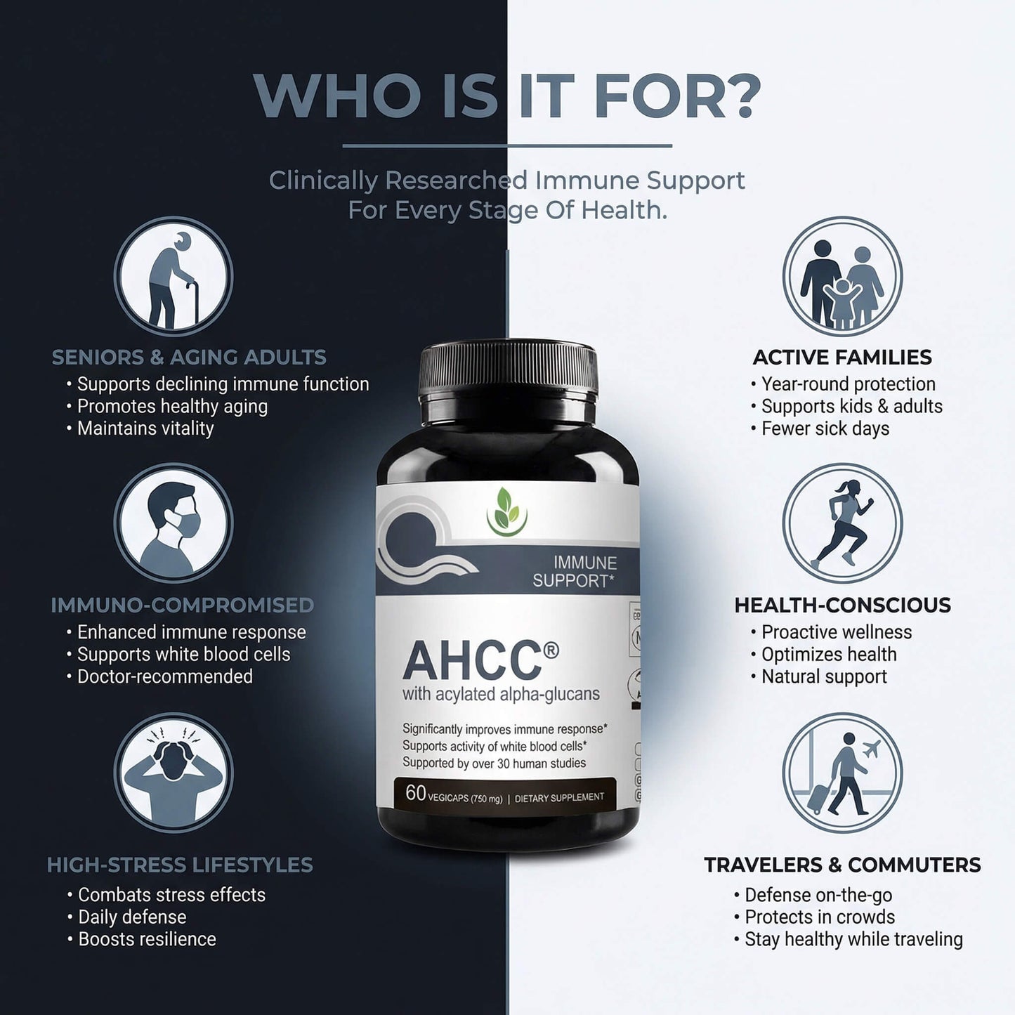 AHCC with Acylated Alpha-Glycans - who should take this supplement