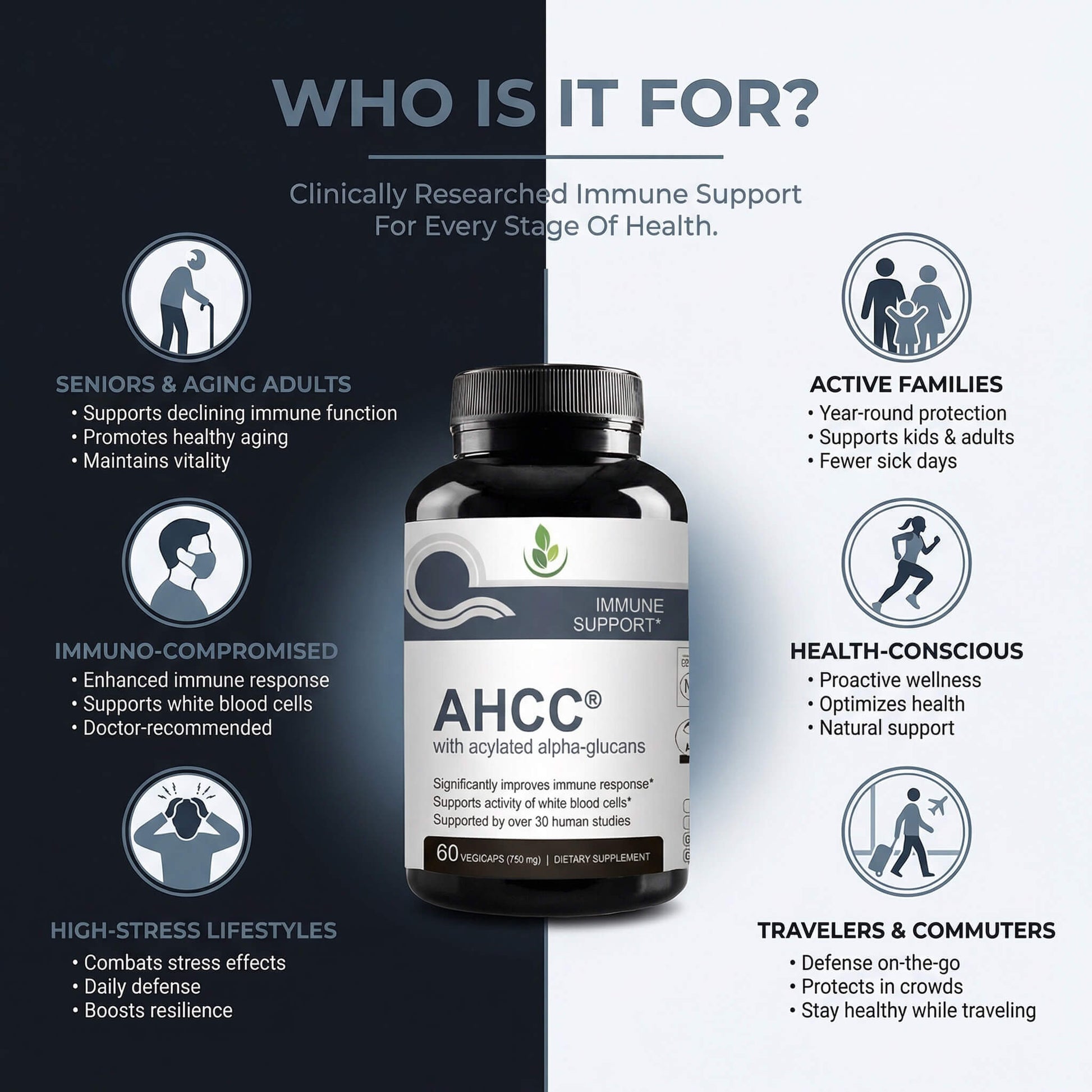 AHCC with Acylated Alpha-Glycans - who should take this supplement