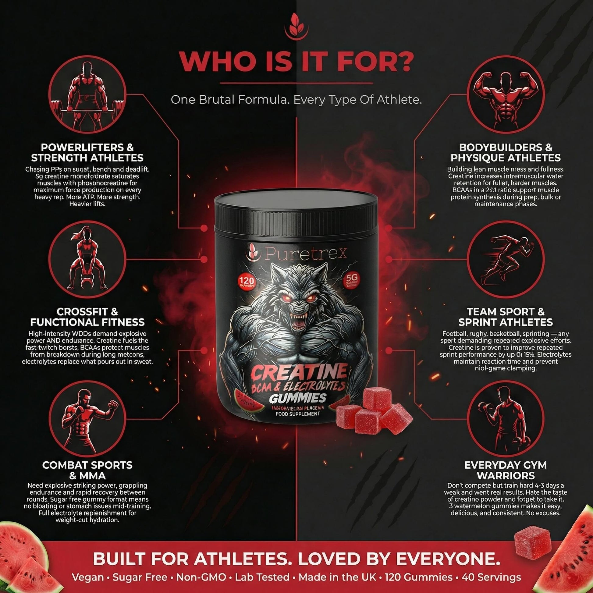 Creatine Gummies with BCAA & Electrolytes - who should take this supplement