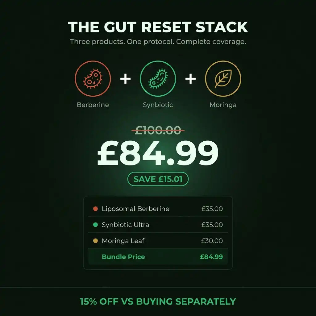 Promotional graphic for 'The Gut Reset Stack' with product names and pricing on a dark background.