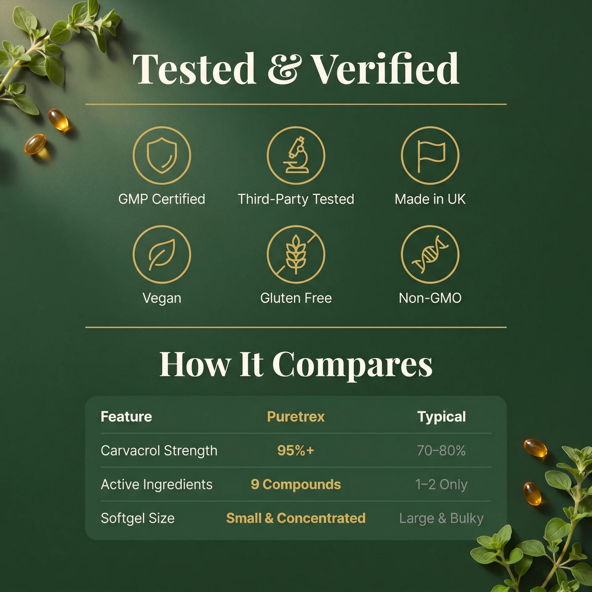 Tested and Verified quality badges for PURETREX Wild Oil of Oregano with Black Seed Oil - GMP certified, third party tested, made in UK, gluten free and non-GMO, plus How It Compares table showing 95 percent carvacrol strength, 6 active ingredients and small easy softgel size versus typical brands