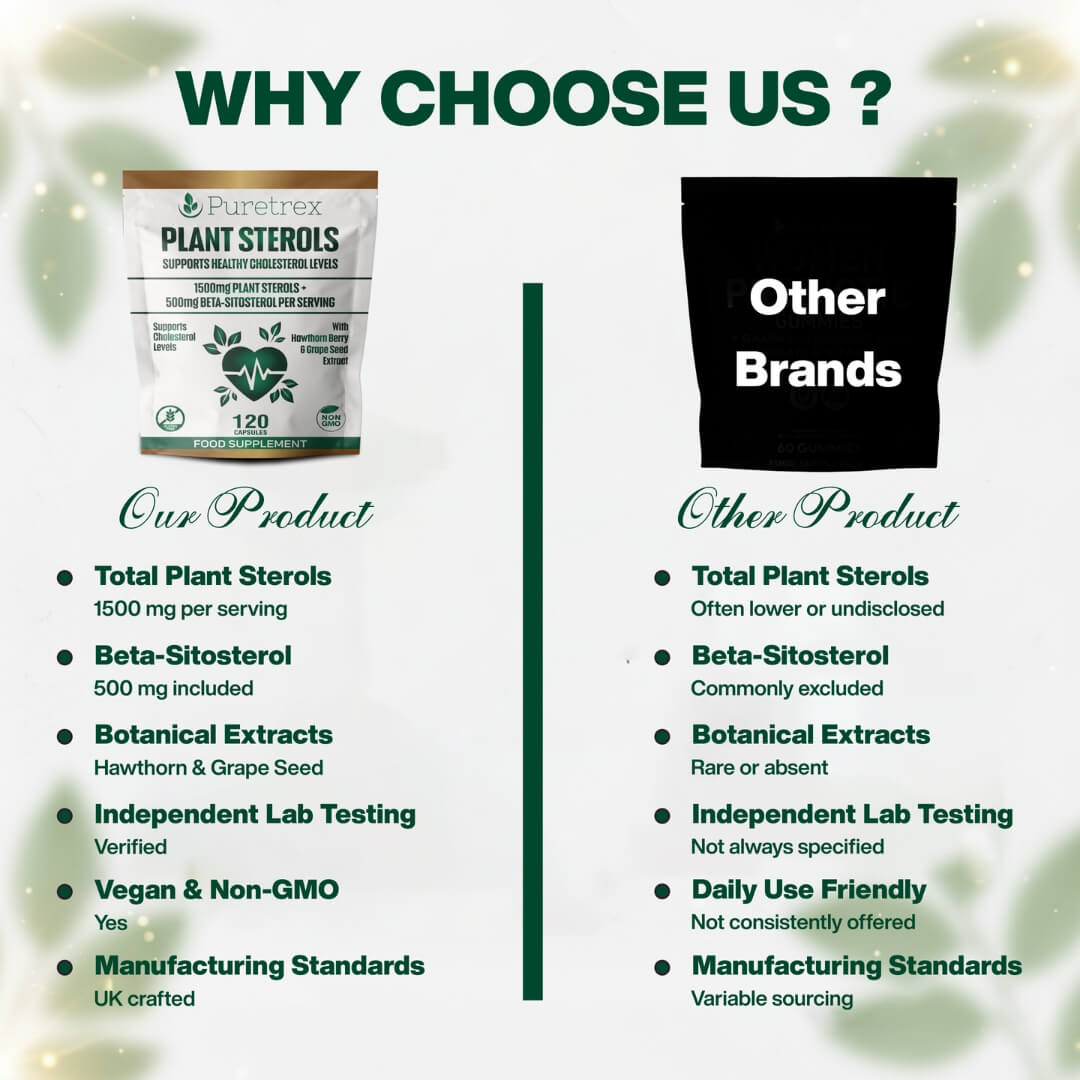 Plant Sterols Complex 2000mg