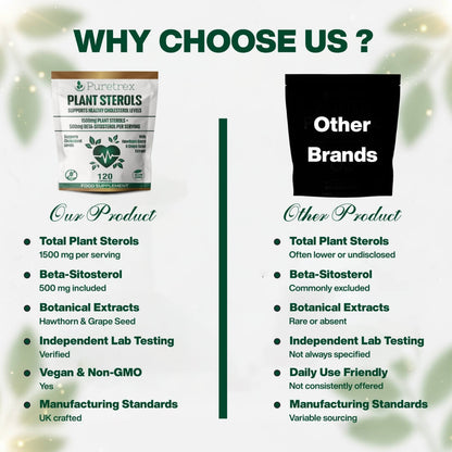 Plant Sterols Complex 2000mg