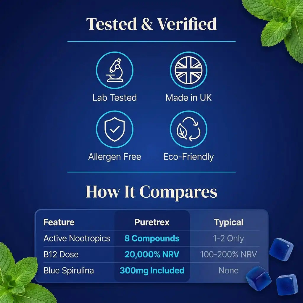 Blue Brain Gummies – Spirulina, Uridine & Theanine Nootropic Formula