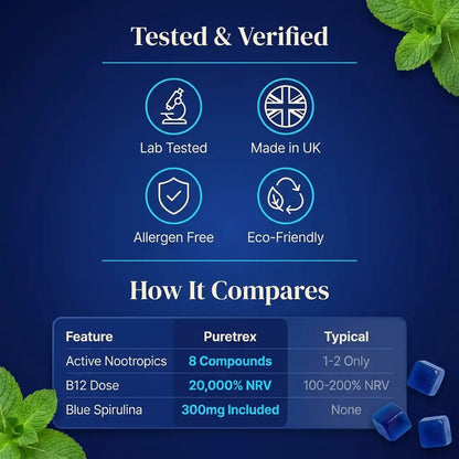 Blue Brain Gummies – Spirulina, Uridine & Theanine Nootropic Formula