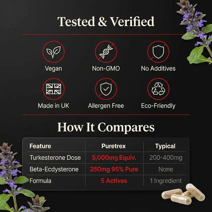 Ultra Turkesterone Complex – 5000mg with BioPerine® & Rhodiola