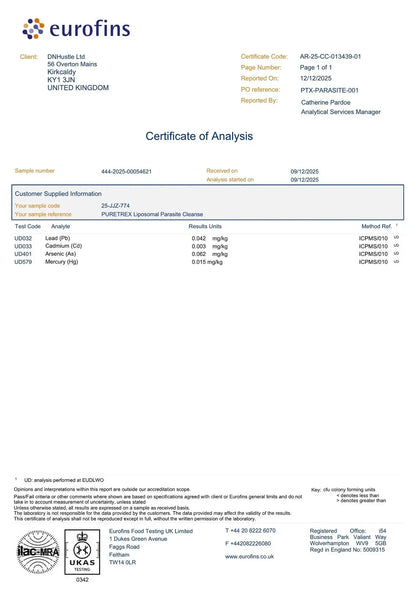 Eurofins Certificate of Analysis with test results on a white background