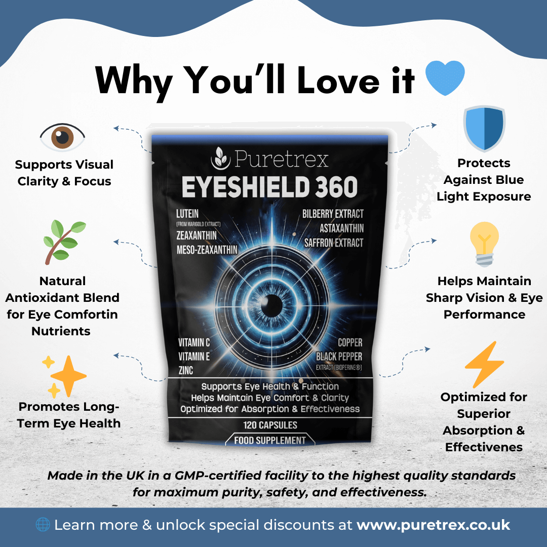 PURETREX Eyeshield 360 benefits infographic showing support for visual clarity, blue light protection, sharp vision, long-term eye health, and optimized absorption.