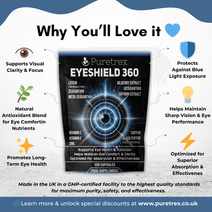 PURETREX Eyeshield 360 benefits infographic showing support for visual clarity, blue light protection, sharp vision, long-term eye health, and optimized absorption.