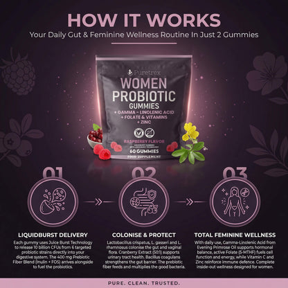Women's Probiotic Gummies - how it works explained
