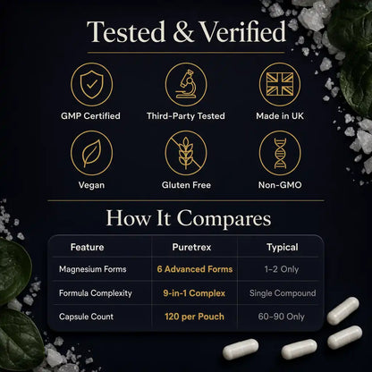 Magnesium Glycinate Complex – 6 Forms + Vitamin B6, Zinc & BioPerine®