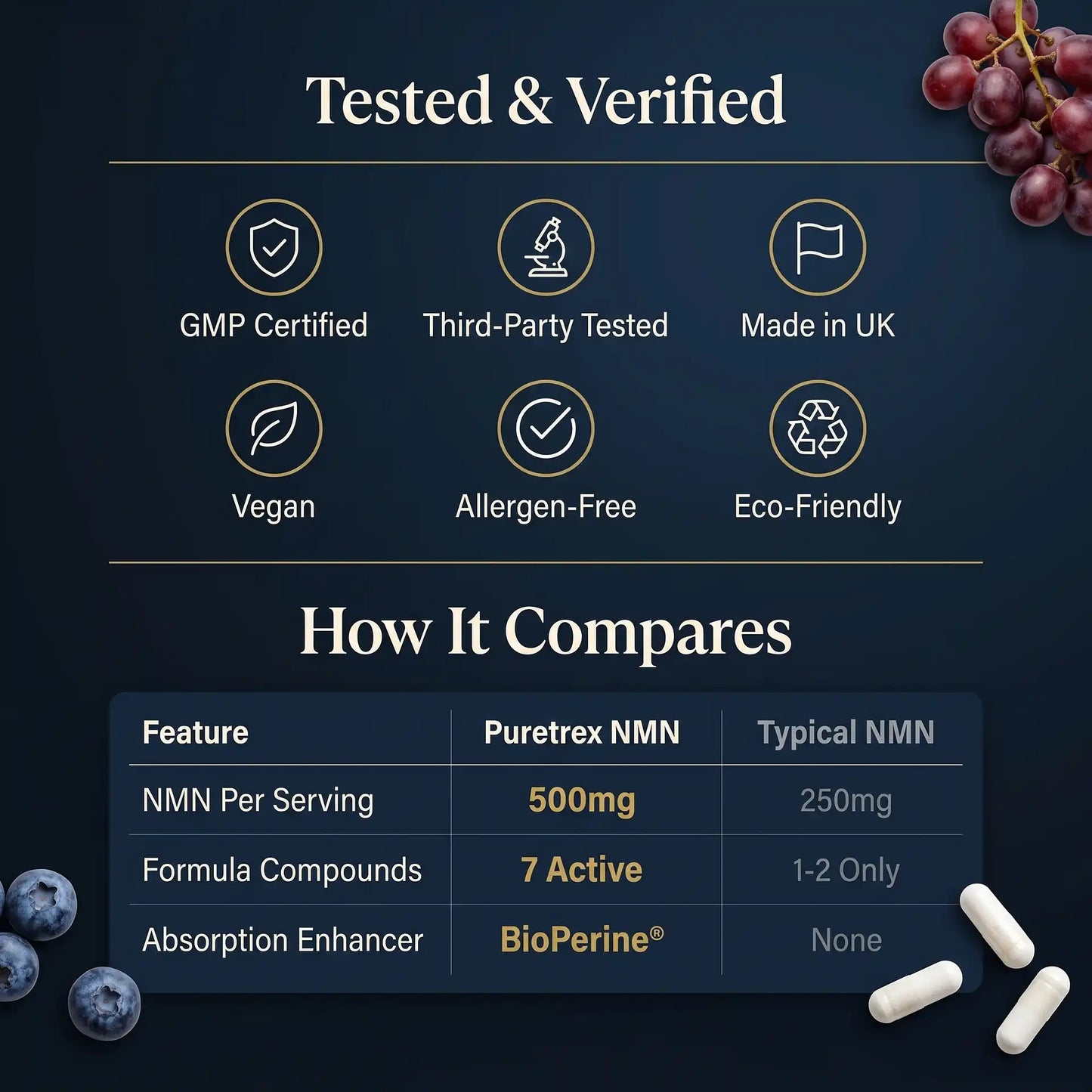 NMN & Resveratrol 7-in-1 Complex – CoQ10, TMG & BioPerine®
