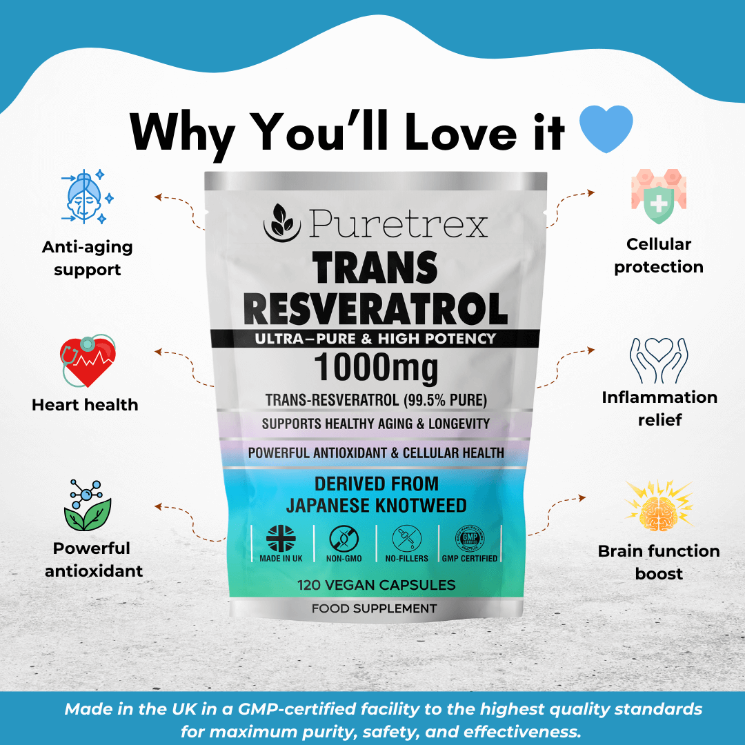 Infographic showing PURETREX Trans-Resveratrol benefits, including anti-ageing, heart health, cellular protection, inflammation relief, powerful antioxidant, and brain support.