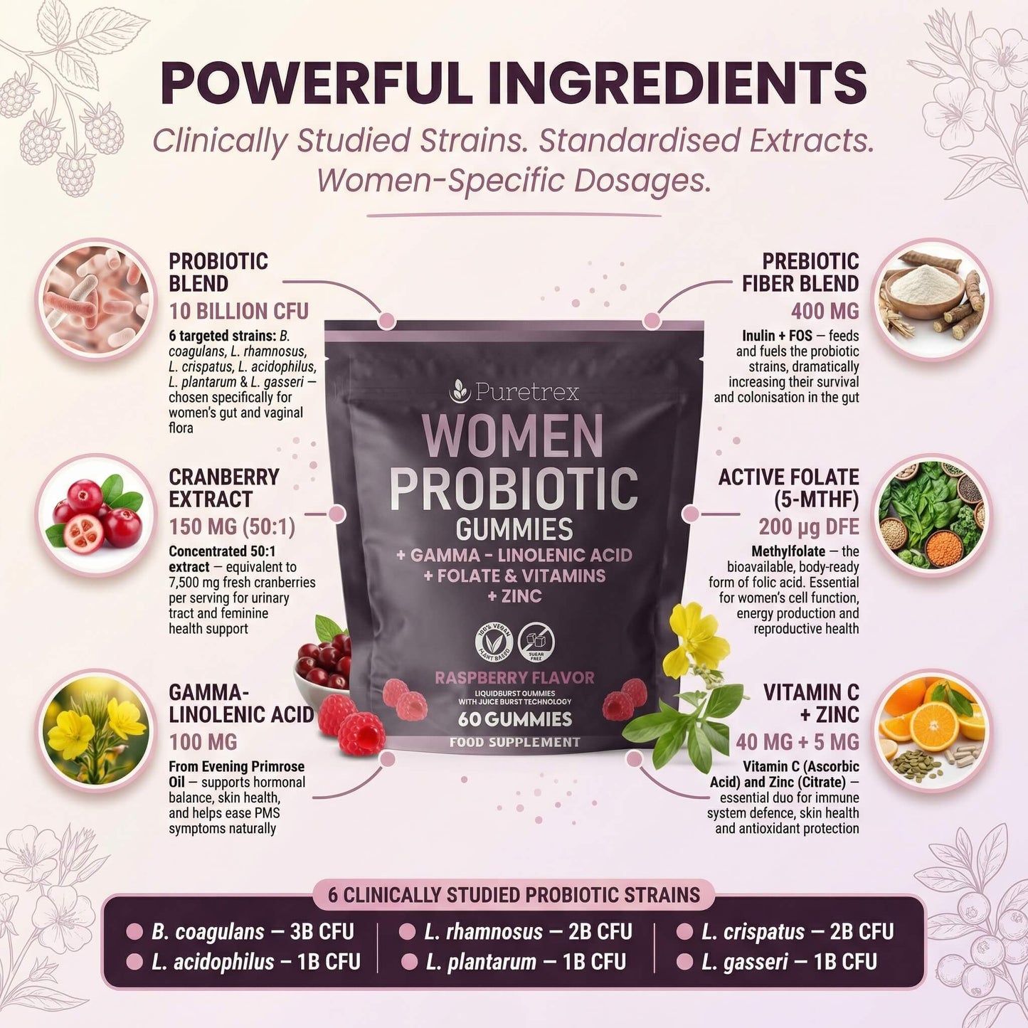 Women's Probiotic Gummies - ingredients breakdown and dosage