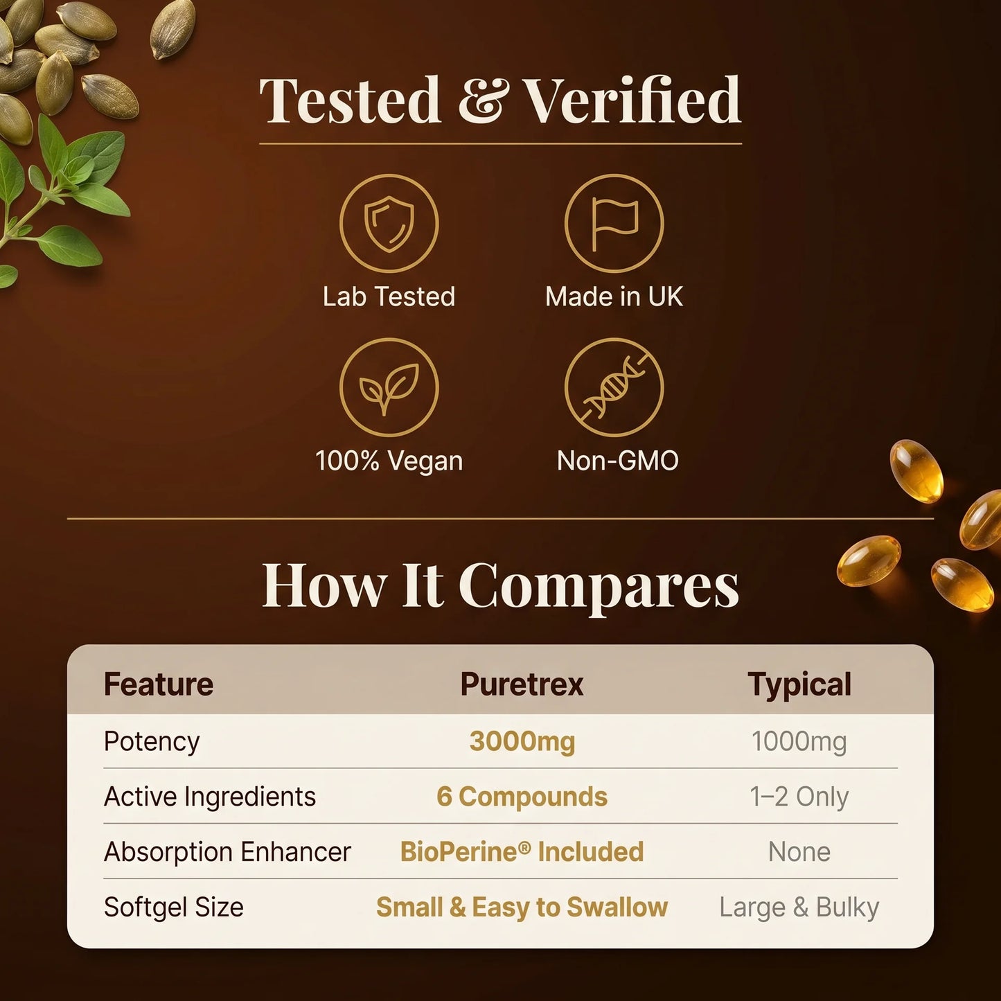 Puretrex Pumpkin Seed Oil 3000mg lab tested vegan non-GMO made in UK compared to typical supplements with 6 active ingredients and BioPerine