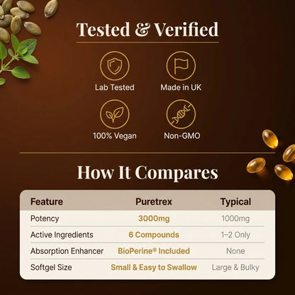 Puretrex Pumpkin Seed Oil 3000mg lab tested vegan non-GMO made in UK compared to typical supplements with 6 active ingredients and BioPerine