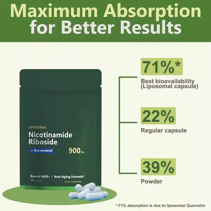 Puretrex Liposomal Nicotinamide Riboside absorption chart showing 71% bioavailability vs regular capsules and powders for maximum effectiveness.