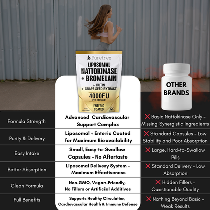 Puretrex Liposomal Nattokinase 4000FU + Bromelain compared to other brands – superior liposomal delivery, better absorption, cleaner formula