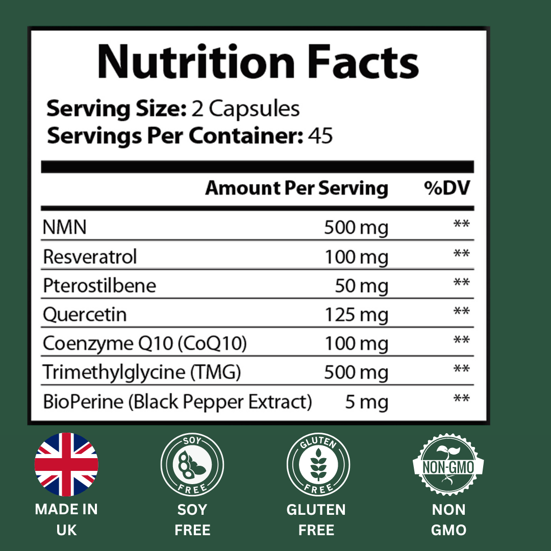 Nutrition facts of PURETREX NMN & Resveratrol Complex – NMN, Resveratrol, Pterostilbene, Quercetin, Coenzyme Q10, TMG, BioPerine.