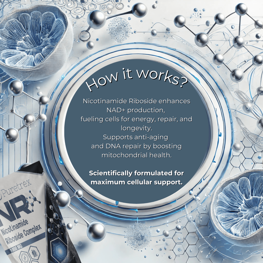 Explanation of how Puretrex Nicotinamide Riboside Complex works – formulated for energy, wellness, and advanced cellular support.