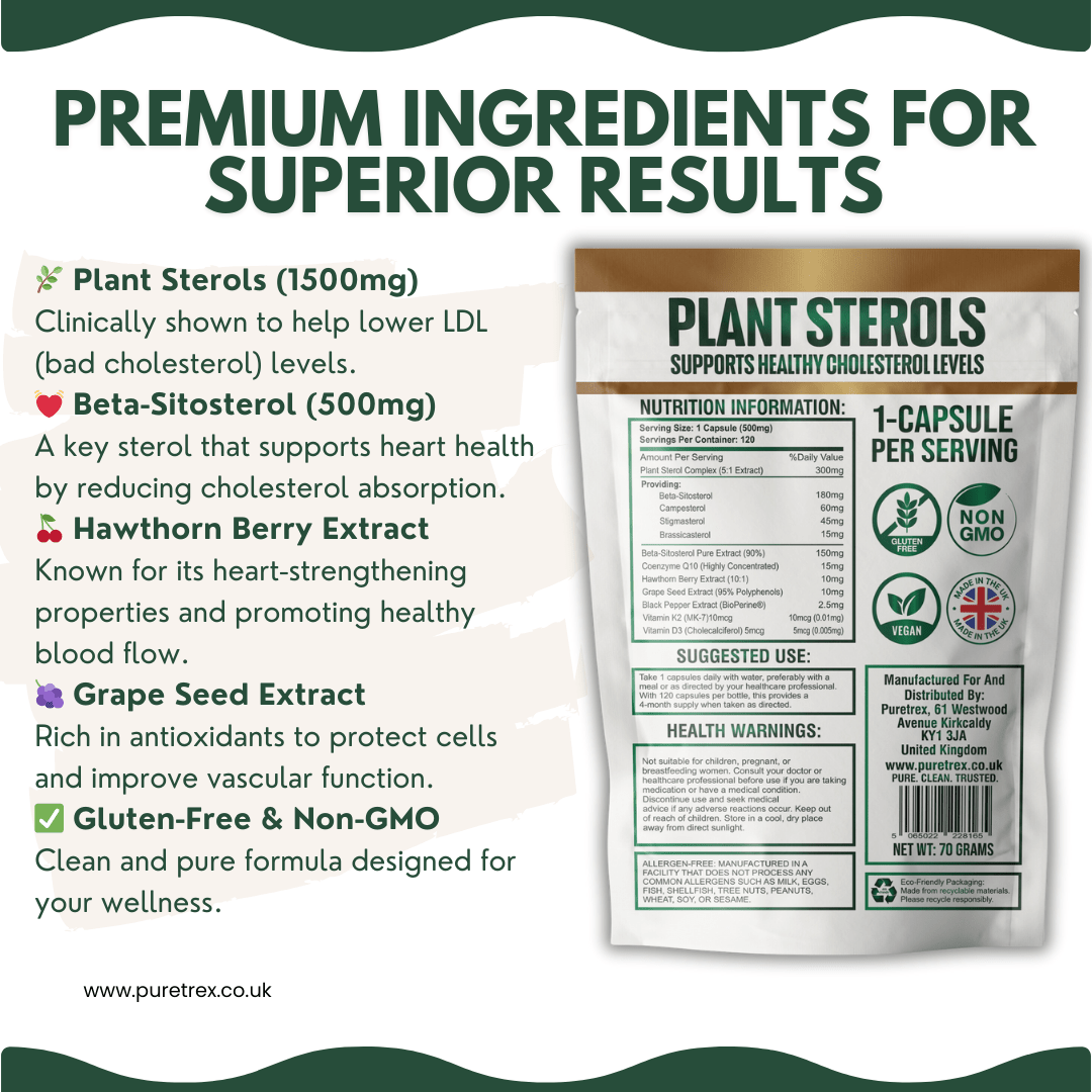 Premium ingredients of Puretrex Plant Sterols – plant sterols, hawthorn berry, and grape seed extract with non-GMO formula.
