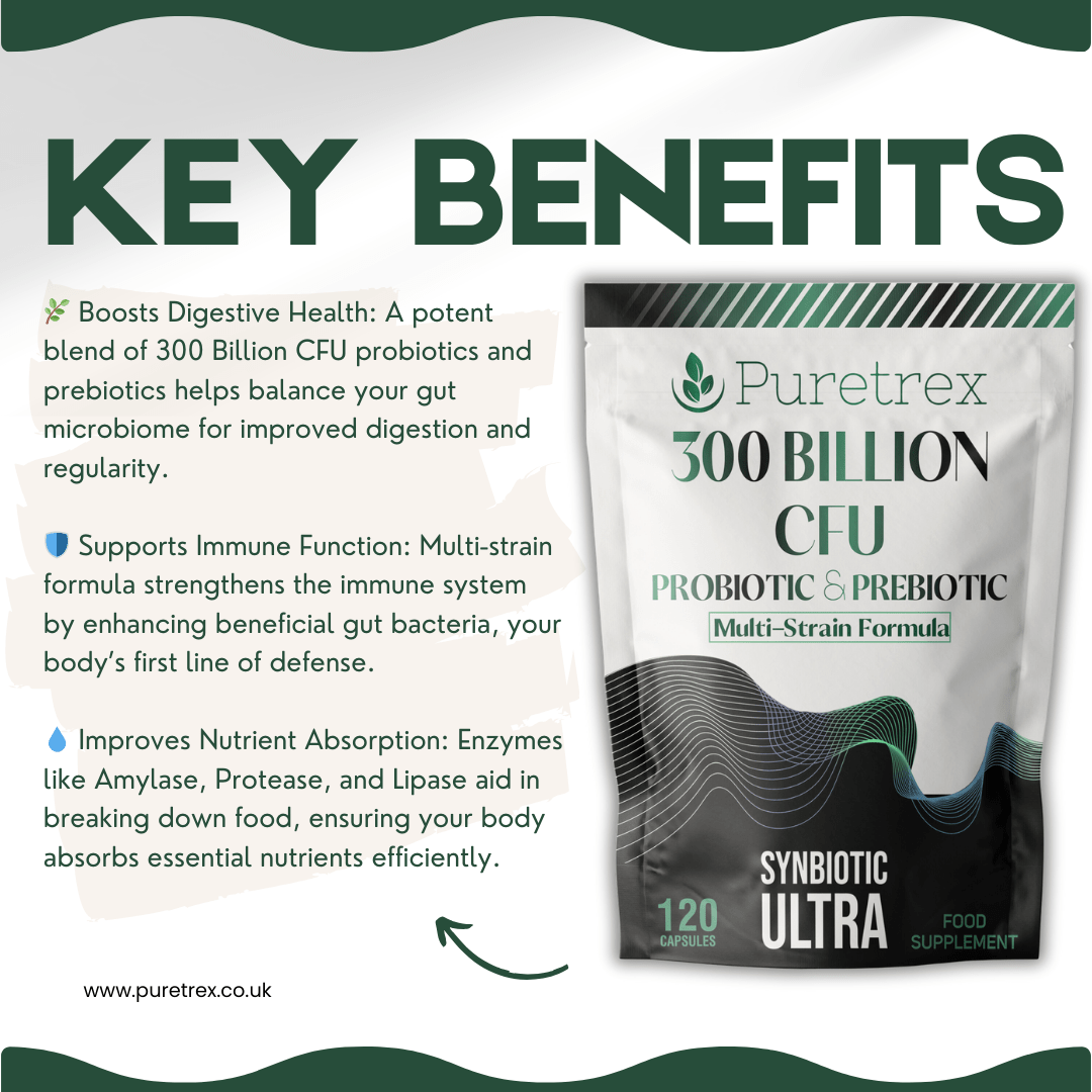 Key benefits of Puretrex 300 Billion CFU Probiotic & Prebiotic showing digestive health, immune support, and nutrient absorption.
