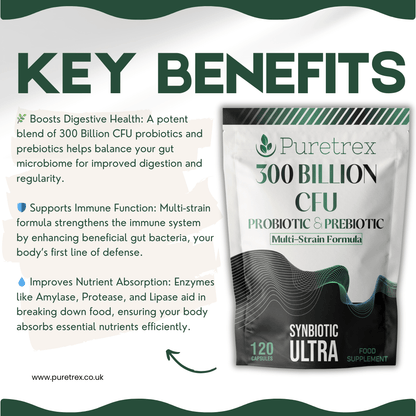Key benefits of Puretrex 300 Billion CFU Probiotic & Prebiotic showing digestive health, immune support, and nutrient absorption.