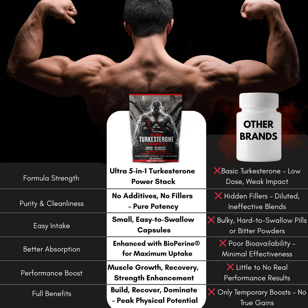 PURETREX Ultra Turkesterone Complex benefits graphic – promotes muscle growth, recovery, endurance and performance with powerful 5-in-1 formula.