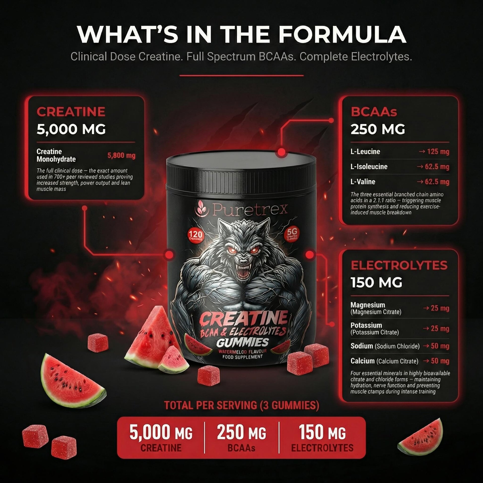 Creatine Gummies with BCAA & Electrolytes - back of packaging with supplement facts
