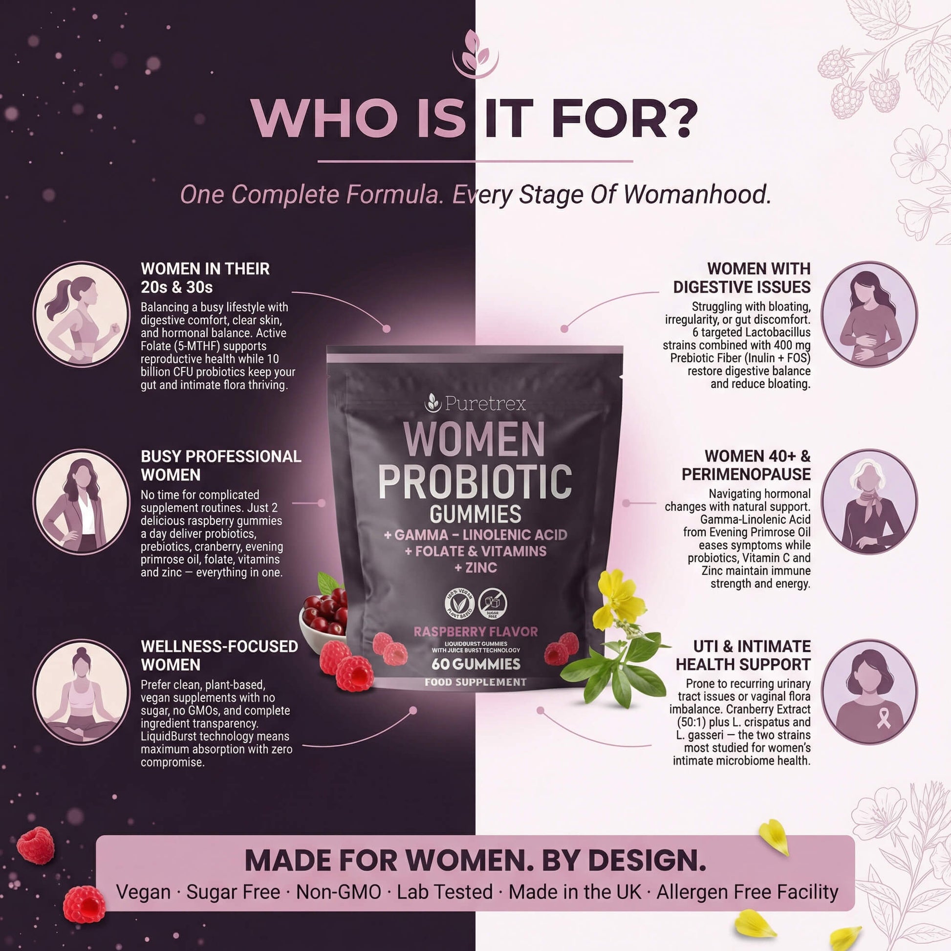 Women's Probiotic Gummies - who should take this supplement