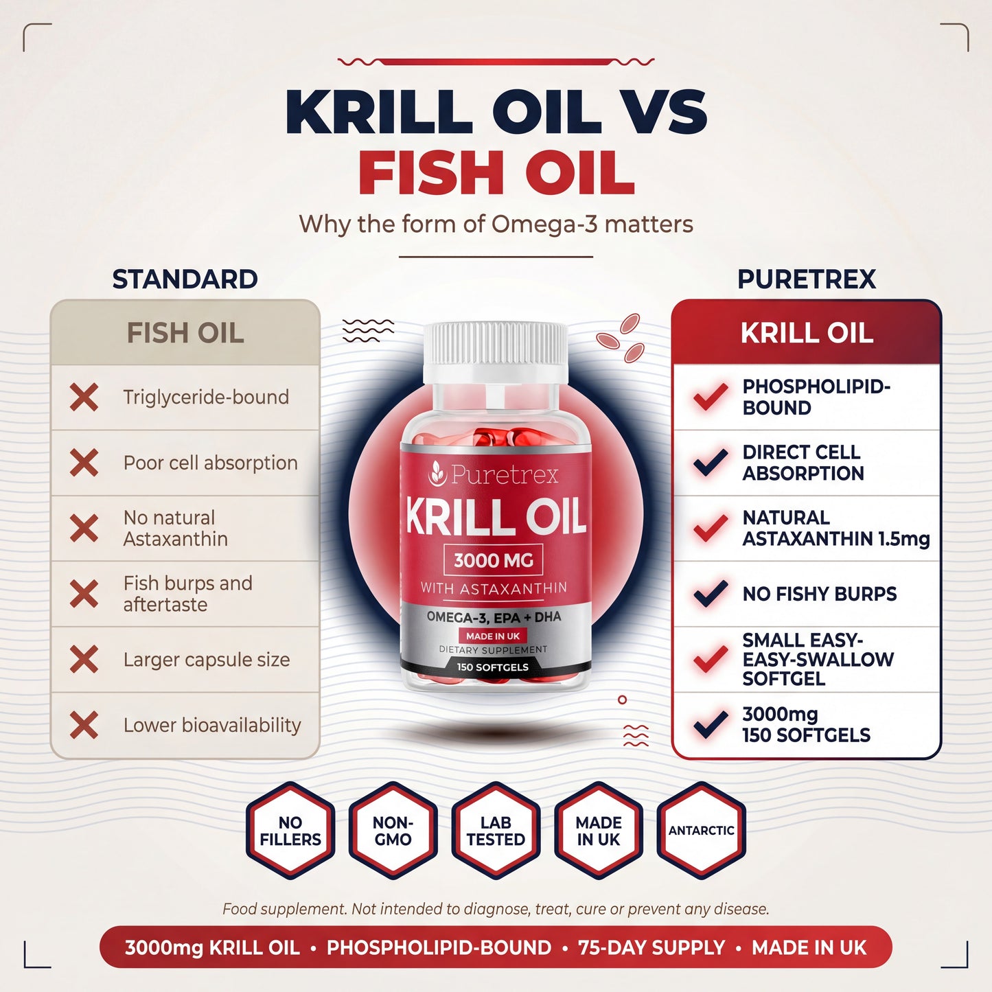 Krill Oil 3000mg – Astaxanthin, Omega-3, EPA & DHA (150 Softgels)