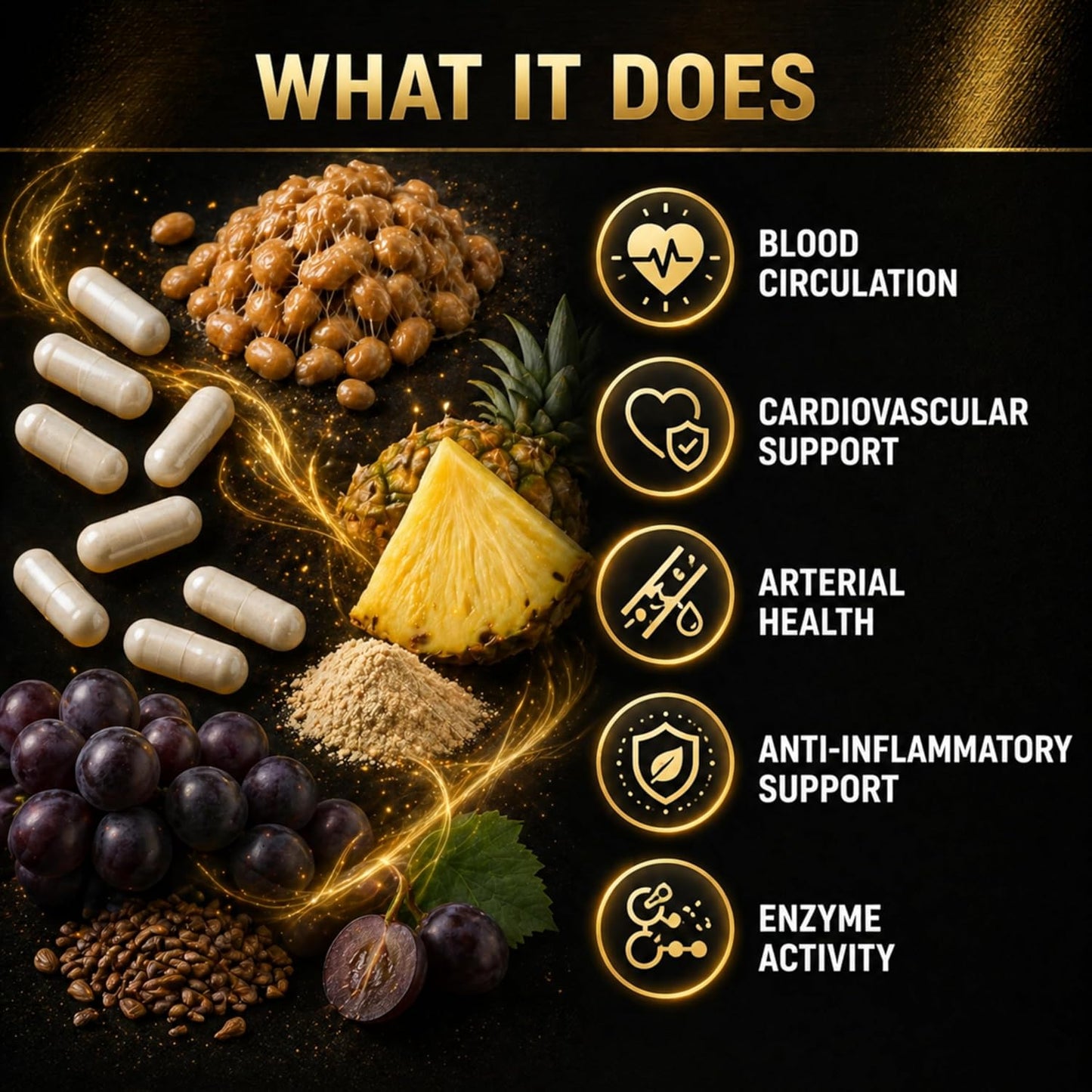 Promotional graphic with the headline 'WHAT IT DOES' on a black background, showing supplement capsules, coffee beans, brown powder, grapes, a pineapple slice, and a nut cluster alongside benefit icons for blood circulation, cardiovascular support, arterial health, anti-inflammatory support, and enzyme activity.