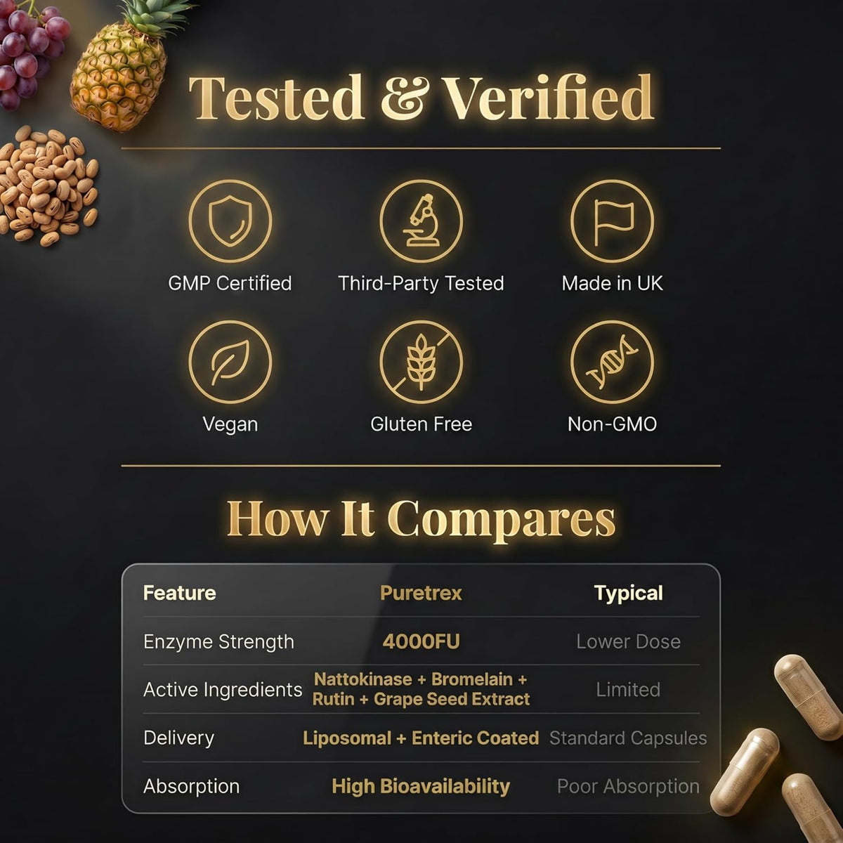 Promotional infographic for Puretrex dietary supplement capsules on a dark textured background. The graphic features 'Tested & Verified' icons for GMP Certification, Third-Party Testing, Made in UK, Vegan, Gluten Free, and Non-GMO, along with a comparison table highlighting Puretrex's higher enzyme strength (4000FU), active ingredients, and superior bioavailability compared to typical capsules.