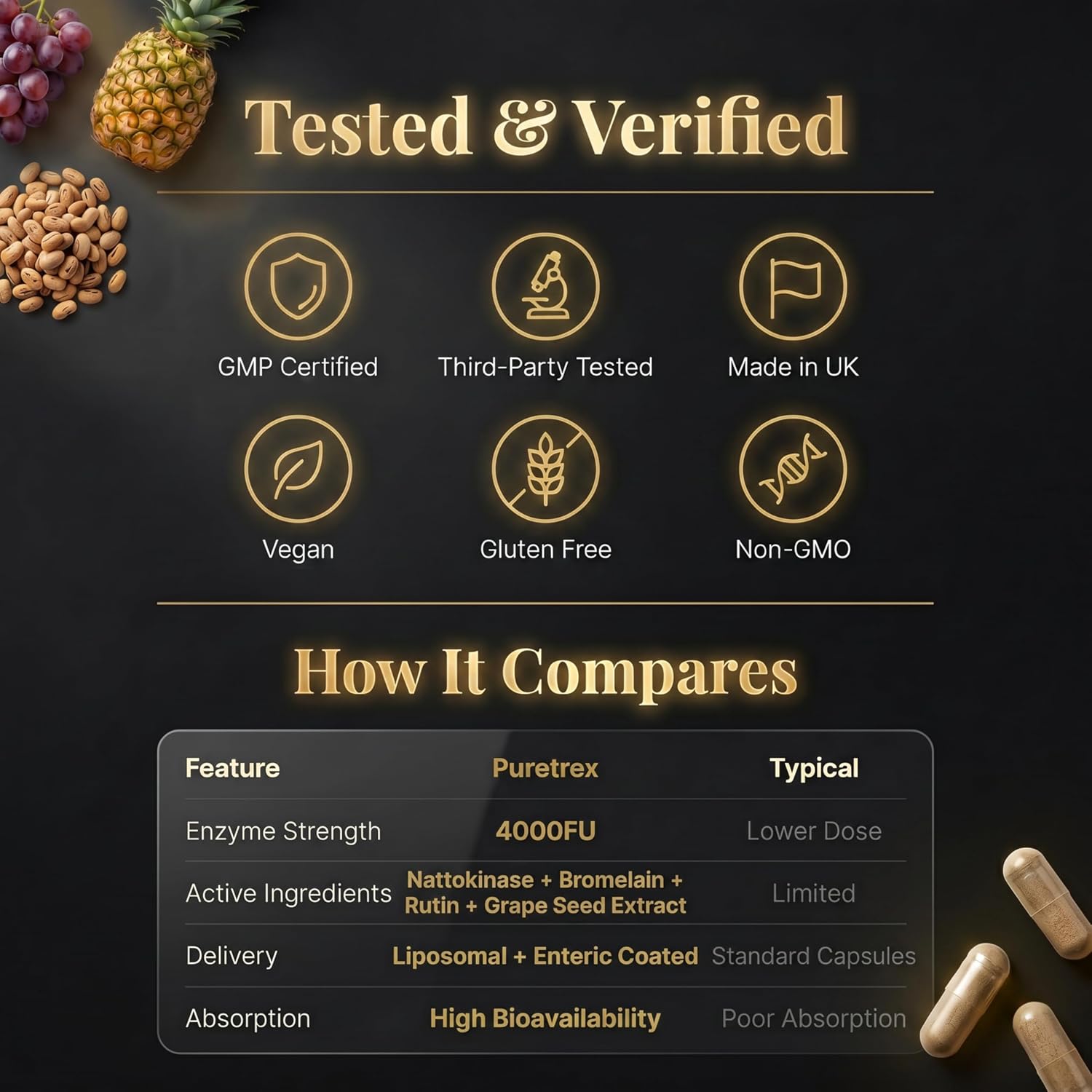 Promotional infographic for Puretrex dietary supplement capsules on a dark textured background. The graphic features 'Tested & Verified' icons for GMP Certification, Third-Party Testing, Made in UK, Vegan, Gluten Free, and Non-GMO, along with a comparison table highlighting Puretrex's higher enzyme strength (4000FU), active ingredients, and superior bioavailability compared to typical capsules.